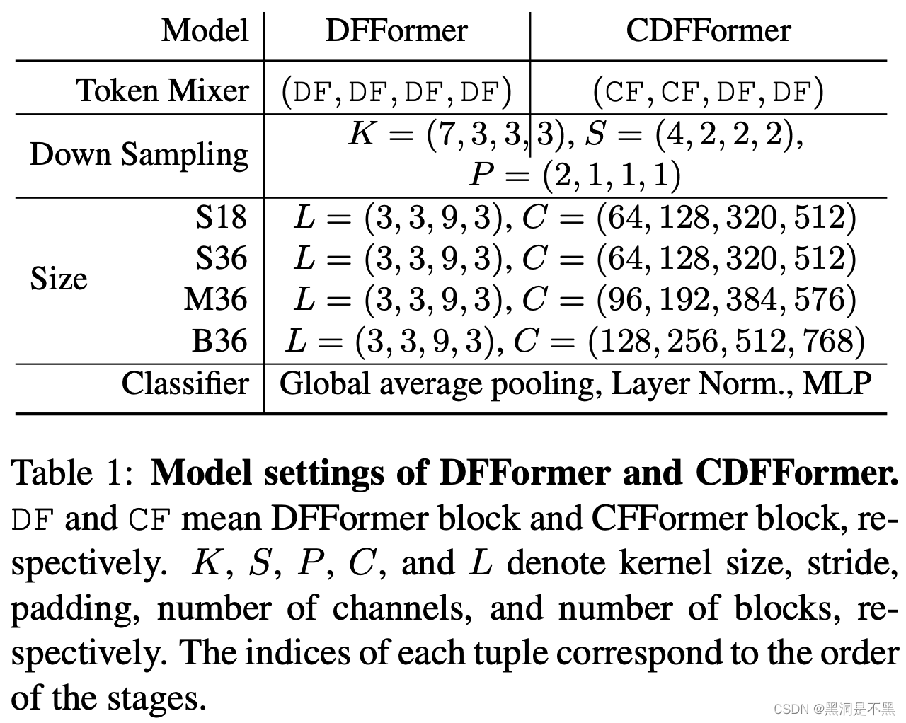 FFT-based Dynamic Token Mixer for Vision-CSDN博客