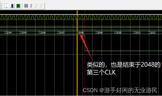 少一个CLK周期高电平结束细节