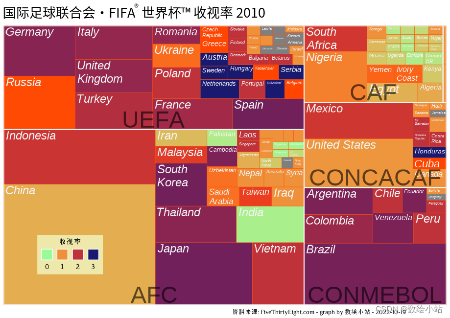 20180612-A · FIFA World Cup Audience · ggplot2 geom_treemap 矩形树状图 treemapify 画图 图例 · R 语言数据可视化 案例 源码