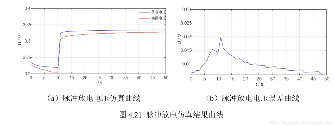 论文给出结果