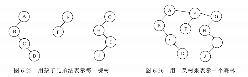 数据结构期末复习总结（后章）