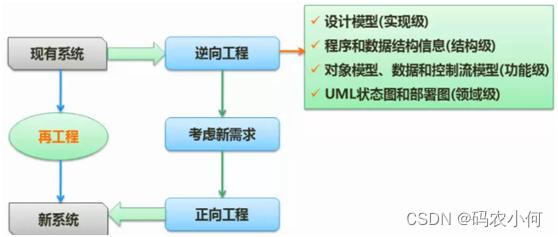 软件工程(三)-统一过程与敏捷方法