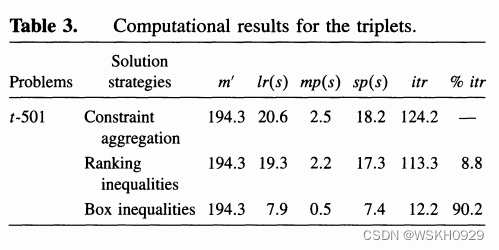 【论文阅读】（2006）Dual-Optimal Inequalities for Stabilized Column Generation