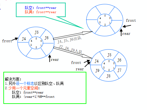 [ͼƬתʧ,Դվз,齫ͼƬֱϴ(img-YGLwEGdG-1634984533095)(C:\Users\Hasee\AppData\Roaming\Typora\typora-user-images\image-20211023175205526.png)]