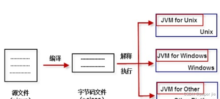 快来看看Java在编程语言中的优势与特性吧