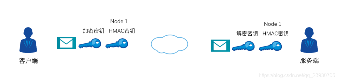 什么是SSL技术
