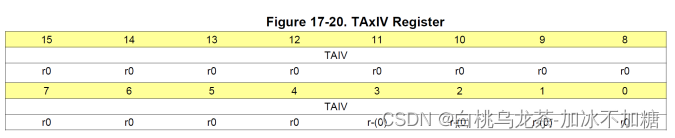 TAxIV