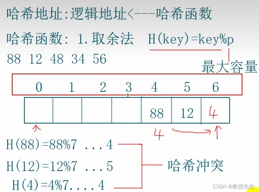 哈希算法的原理以及代码实现编写体现哈希雪崩的代码哈希值用二进制表示 参考listing2 5 代码 Csdn博客