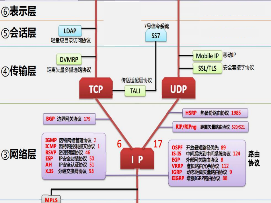 【网络工程师】＜软考中级＞网络互联与互联网_软考中级协议魔力图-CSDN博客