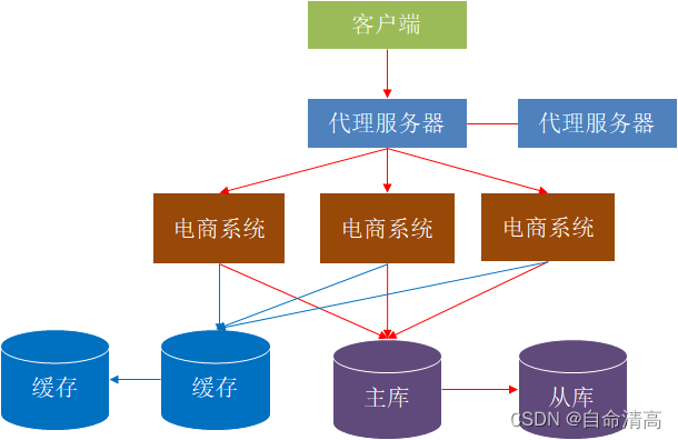 [外链图片转存失败,源站可能有防盗链机制,建议将图片保存下来直接上传(img-7KTaNOhy-1681097021477)(assets/1587548812099.png)]