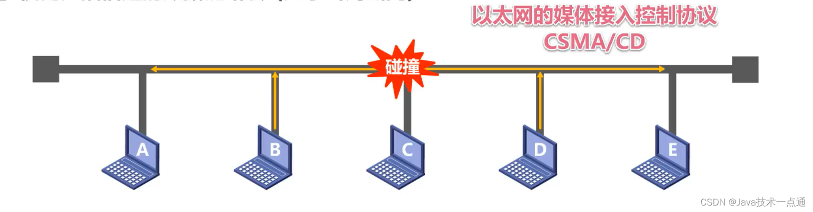 [外链图片转存失败,源站可能有防盗链机制,建议将图片保存下来直接上传(img-6W7cWPOw-1676007338300)(计算机网络第三章（数据链路层）.assets/image-20201011110129994.png)]