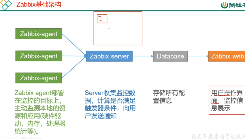 数据仓库4.0