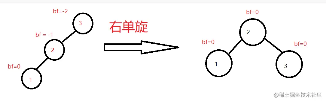 [外链图片转存失败,源站可能有防盗链机制,建议将图片保存下来直接上传(img-fmbnuLF2-1668154168393)(https://p9-juejin.byteimg.com/tos-cn-i-k3u1fbpfcp/c39f842b8f704cccba14a58aa95ab270~tplv-k3u1fbpfcp-watermark.image?)]