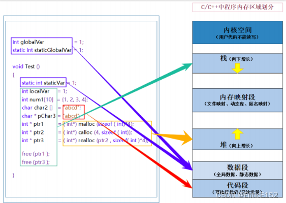 [C++]内存管理