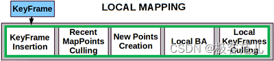 详谈ORB-SLAM2的局部建图线程LocalMapping