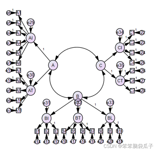 验证性因子分析（三）