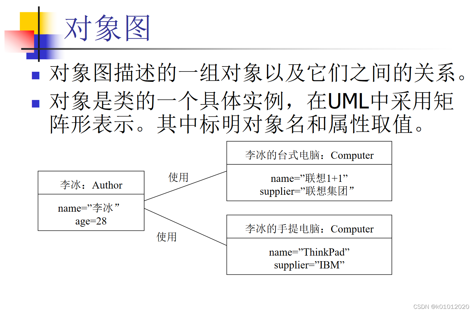 对象图