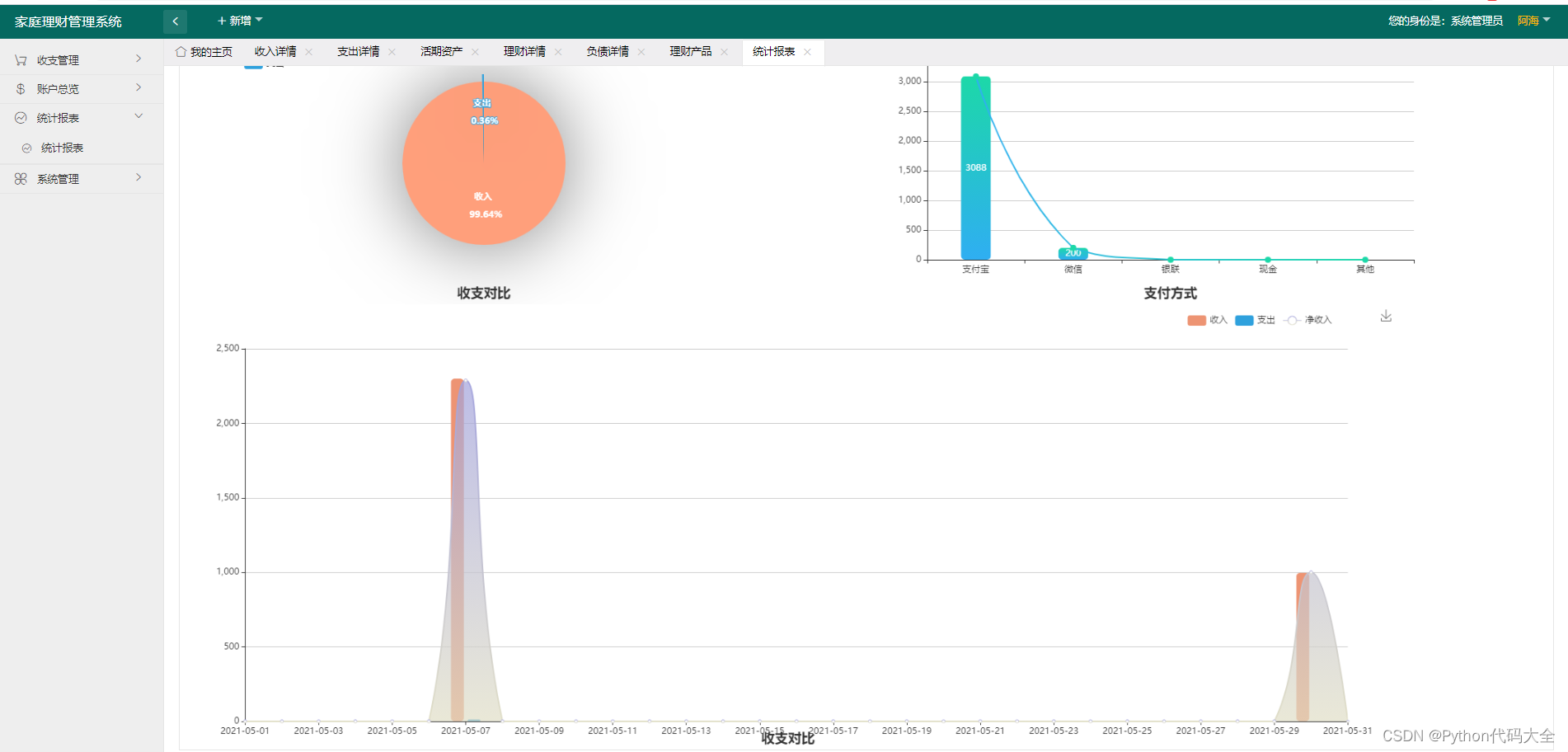 JAVA本科毕业设计家庭财务管理系统源码+数据库，基于springboot + mybatis + mysql5.7