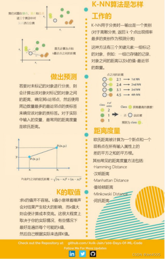 第5步 K近邻法(K-NN)_spss中knn算法-CSDN博客