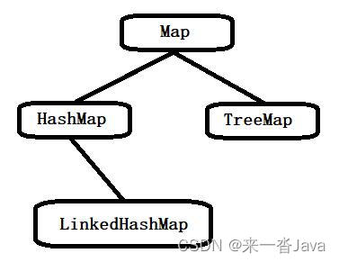 Java集合之双列集合