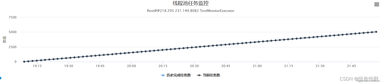 线程池任务监控