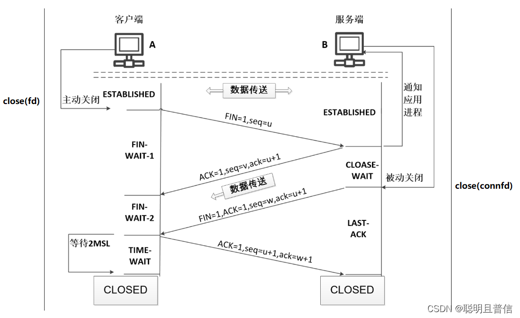 Linux网络-传输层UDP/TCP详解