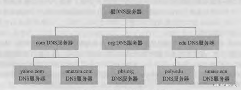 [外链图片转存失败,源站可能有防盗链机制,建议将图片保存下来直接上传(img-xwNM6gUx-1658938364075)(E:/Blog/lansg/source/img/image-20220727175402632.png)]