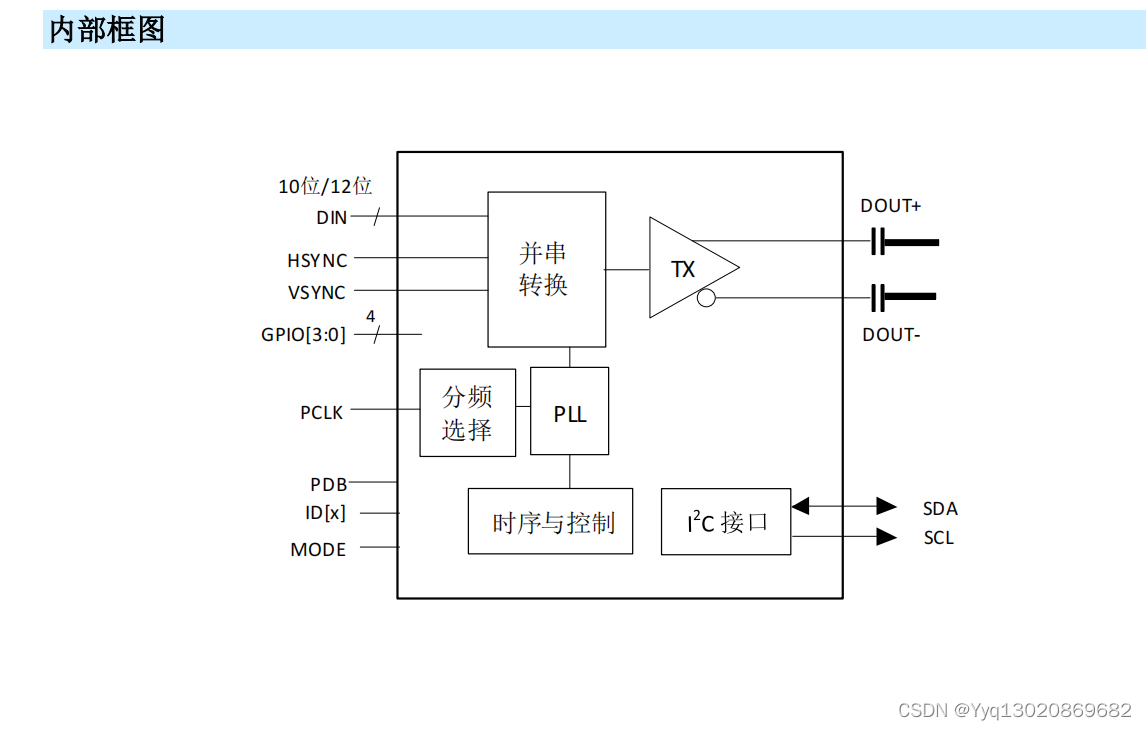 MS933NA适用于 1MP/60fps 摄像头、37.5MHz100MHz、10 位/12 位的串化器