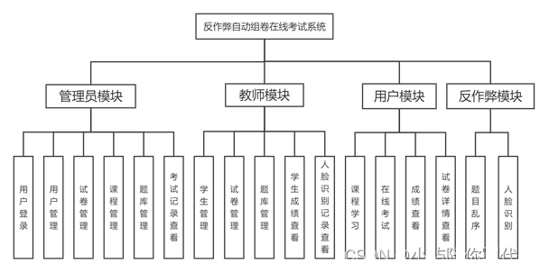 系统功能架构图