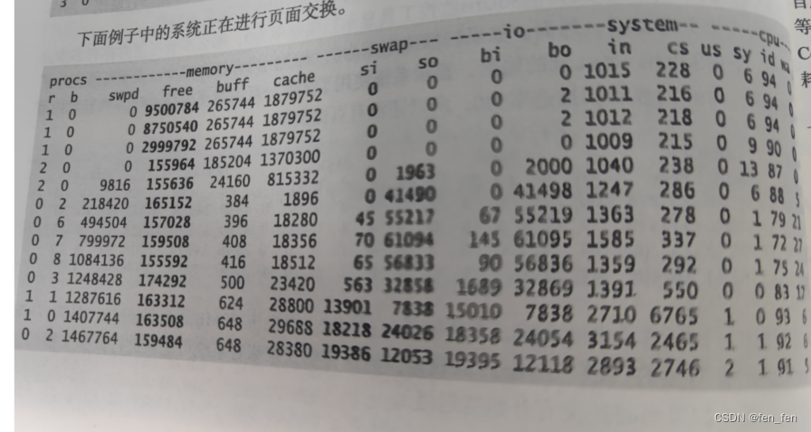 iostat命令和vmstat命令