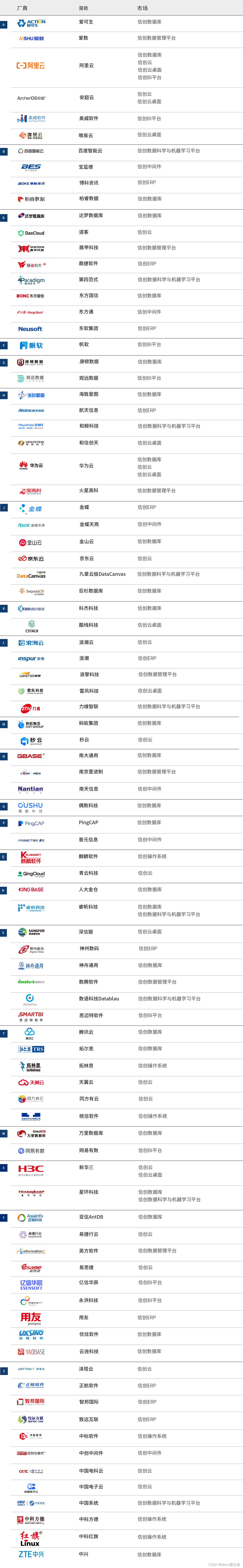 2022爱分析· 信创厂商全景报告 | 爱分析报告