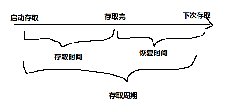 [外链图片转存失败,源站可能有防盗链机制,建议将图片保存下来直接上传(img-a0NCE5dl-1685547904771)(C:\Users\16348\AppData\Roaming\Typora\typora-user-images\image-20230530194705403.png)]