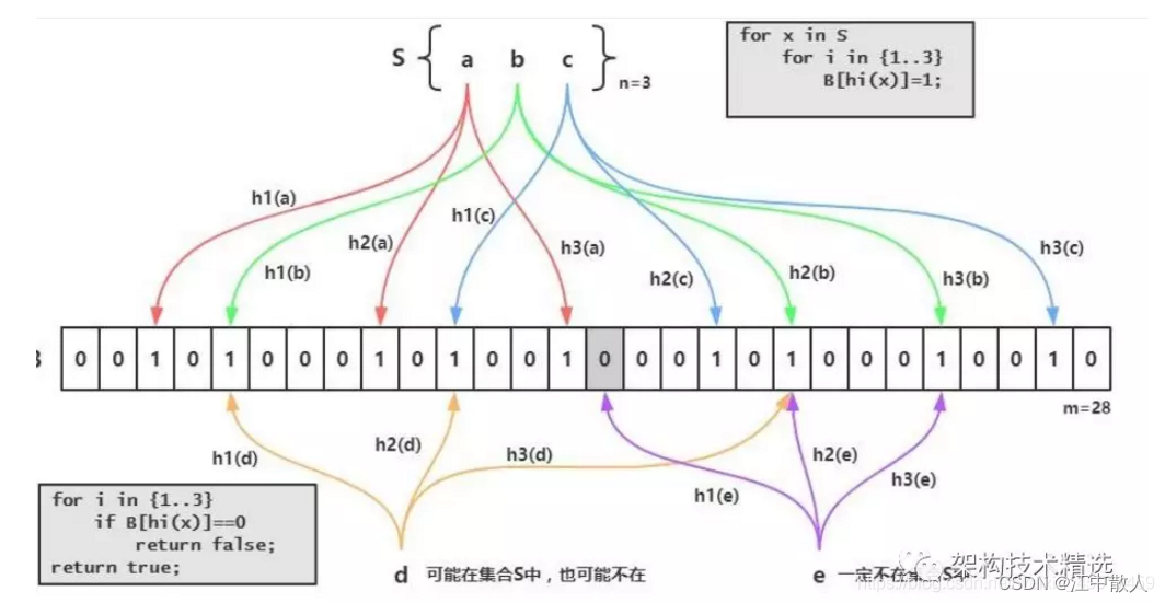 【云原生进阶之PaaS中间件】第一章Redis-2.4缓存更新机制