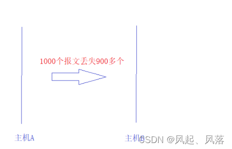 【计算机网络】传输层协议——TCP(下)