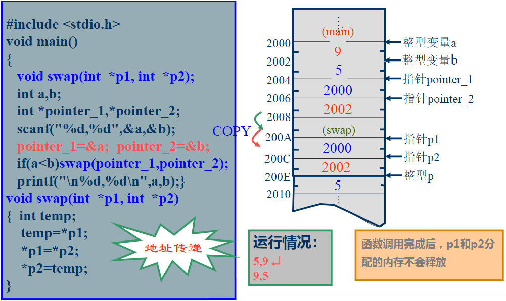 C语言中的指针详解