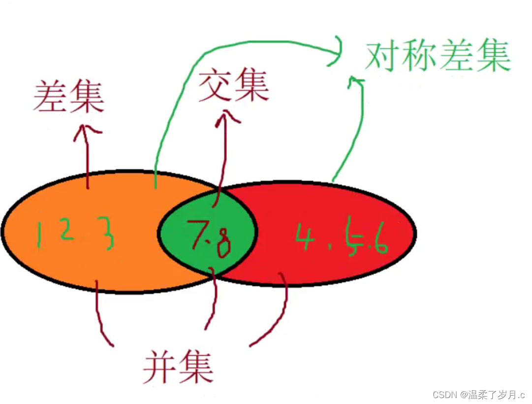 C++STL算法篇之集合算法