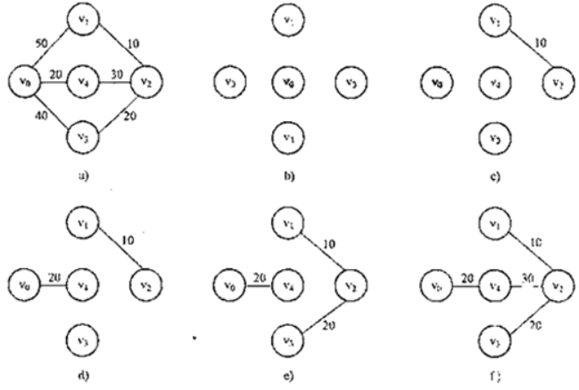 图相关知识_五个定点不连通图-csdn博客