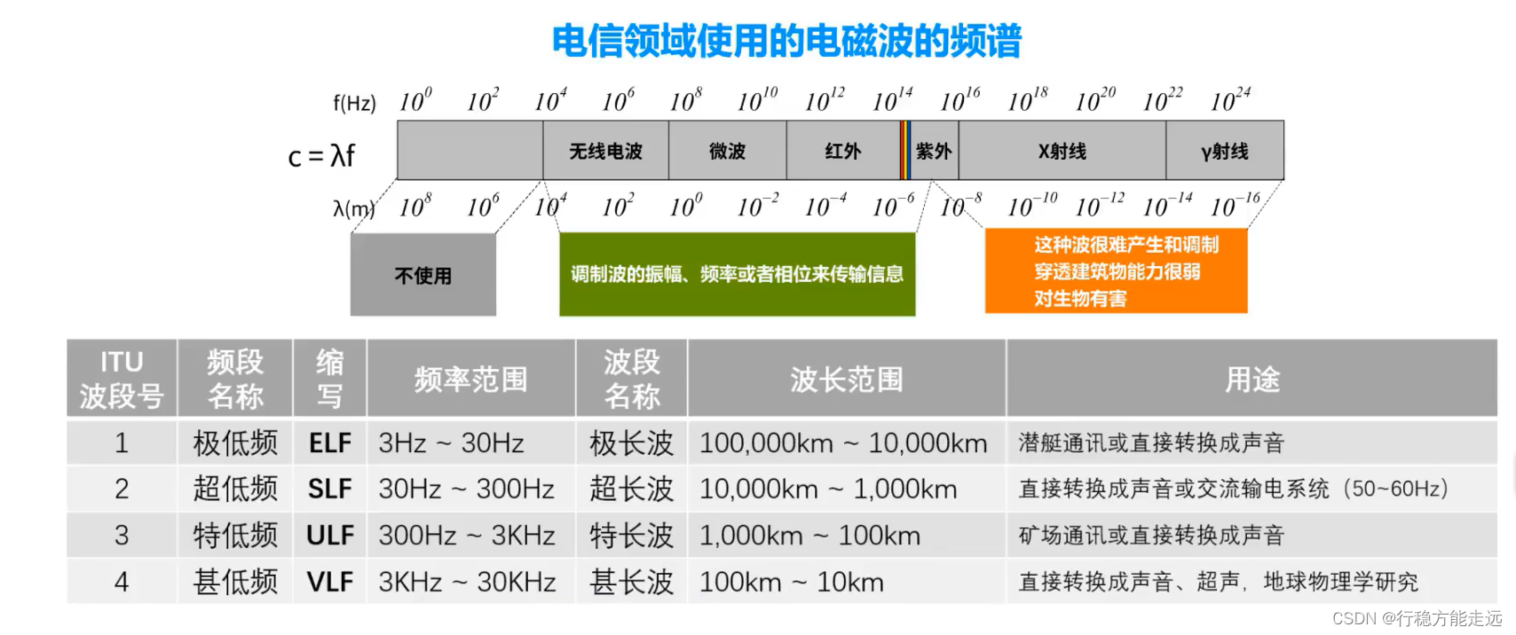 [外链图片转存失败,源站可能有防盗链机制,建议将图片保存下来直接上传(img-HBpmnrzl-1638523782321)(计算机网络第二章（物理层）.assets/image-20201008132857833.png)]