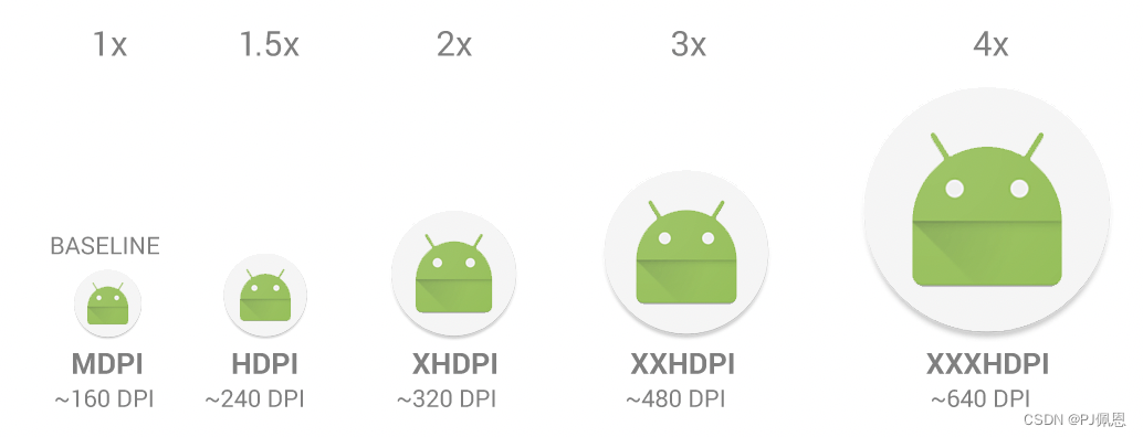 Android mipmap中的图标icon 对应的尺寸大小