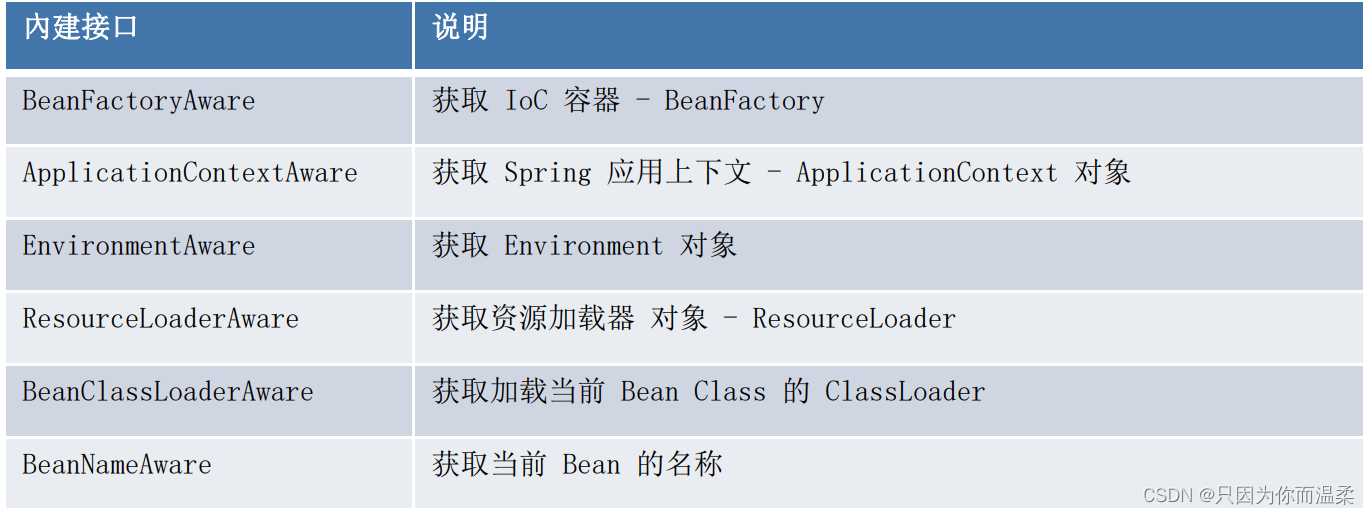 [外链图片转存失败,源站可能有防盗链机制,建议将图片保存下来直接上传(img-LDRF49VT-1669797885494)(C:\Users\13301\AppData\Roaming\Typora\typora-user-images\image-20221125152547024.png)]