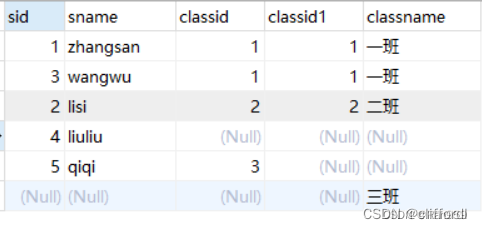 postgresql 实践