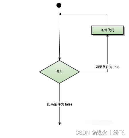 C++学习笔记-循环