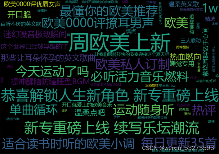 Python 大作业 网易云歌单数据分析及可视化（参考多位博主文章）