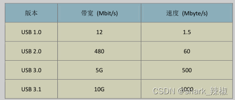 计算机硬件知识小结