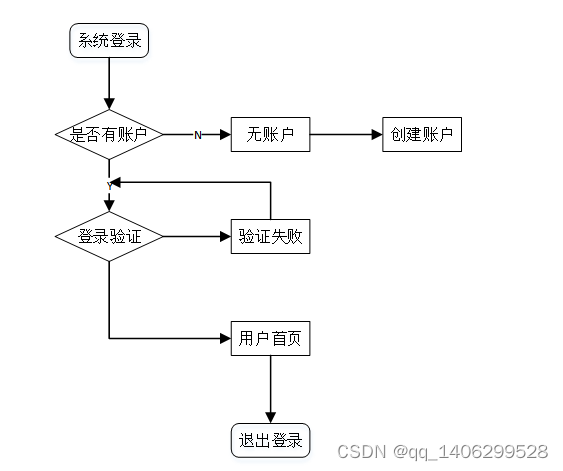 分析其意义可否利用本系统来弥补线下热门旅游景点数据分析管理模式中