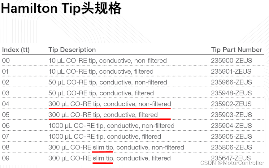 Hamilton ZEUS 移液枪设计调研CSDN博客