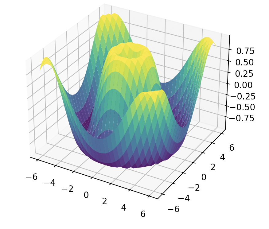 matplotlib1三维图