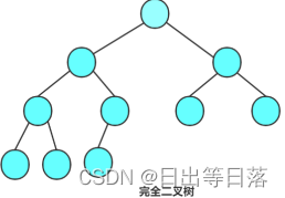 【数据结构】树及二叉树的概念