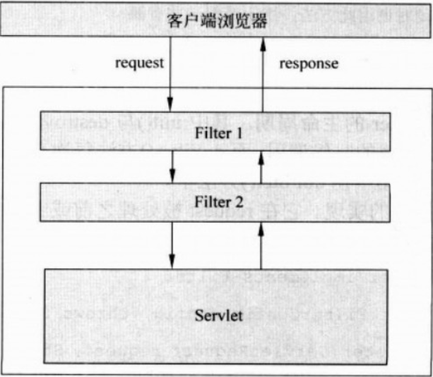 系列五、过滤器（一）#概述