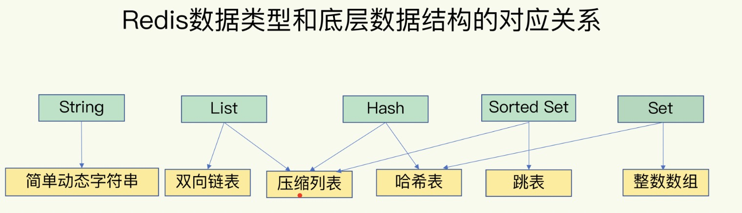 数据类型-结构映射关系